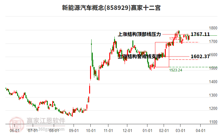 858929新能源汽車贏家十二宮工具 858929新能源汽車贏家十二宮工具