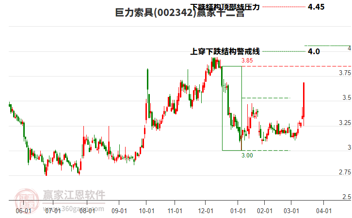 002342巨力索具贏家十二宮工具