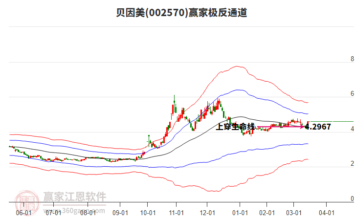 002570貝因美贏家極反通道工具