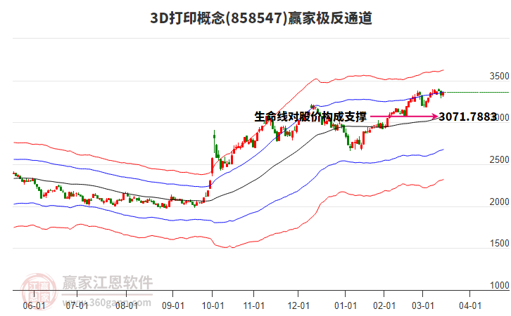 8585473D打印贏家極反通道工具 8585473D打印贏家極反通道工具