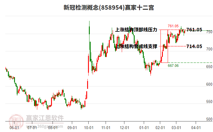 858954新冠檢測贏家十二宮工具 858954新冠檢測贏家十二宮工具
