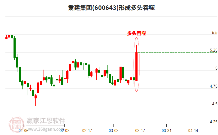 愛建集團形成多頭吞噬組合形態(tài) 愛建集團形成多頭吞噬組合形態(tài)