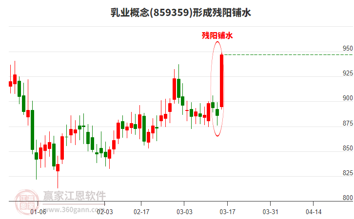 均瑶健康当天强势涨停，5日主力资金净流入4385.27万元