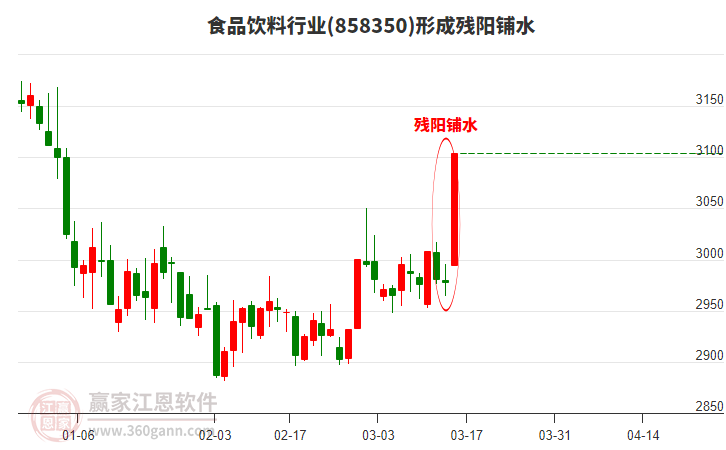 食品飲料形成殘陽鋪水形態(tài)
