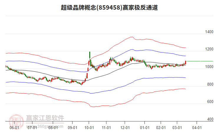 859458超級品牌贏家極反通道工具