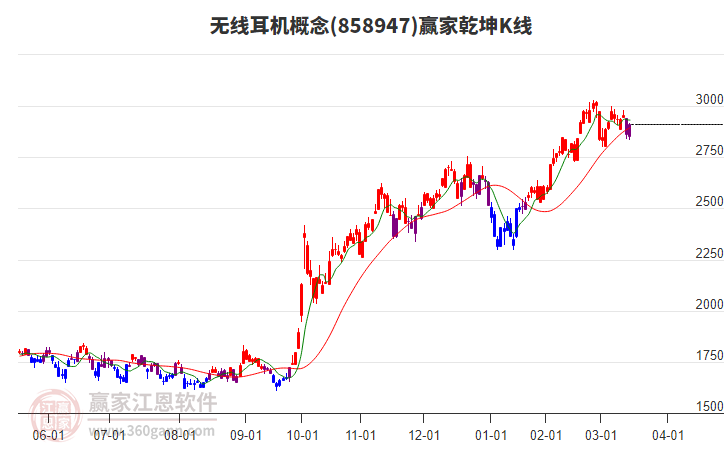 858947無(wú)線耳機(jī)贏家乾坤K線工具 858947無(wú)線耳機(jī)贏家乾坤K線工具