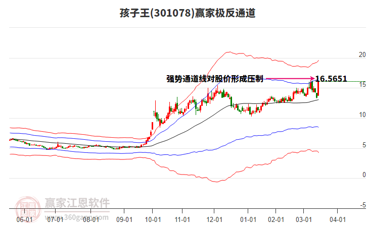 301078孩子王贏家極反通道工具