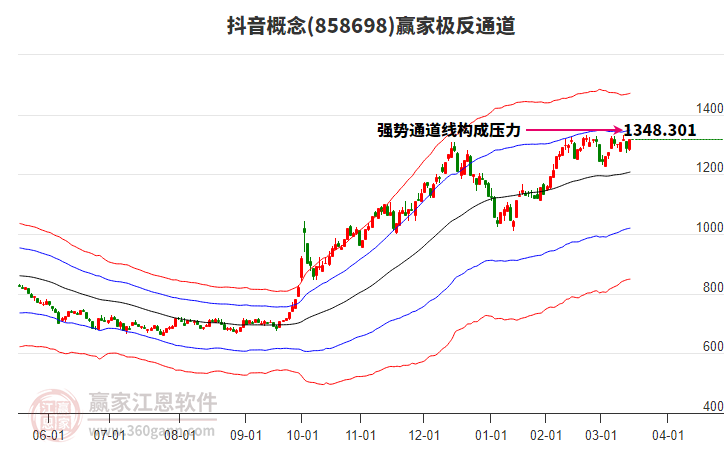 858698抖音贏家極反通道工具