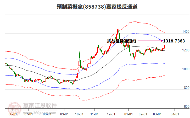 858738預(yù)制菜贏家極反通道工具 858738預(yù)制菜贏家極反通道工具