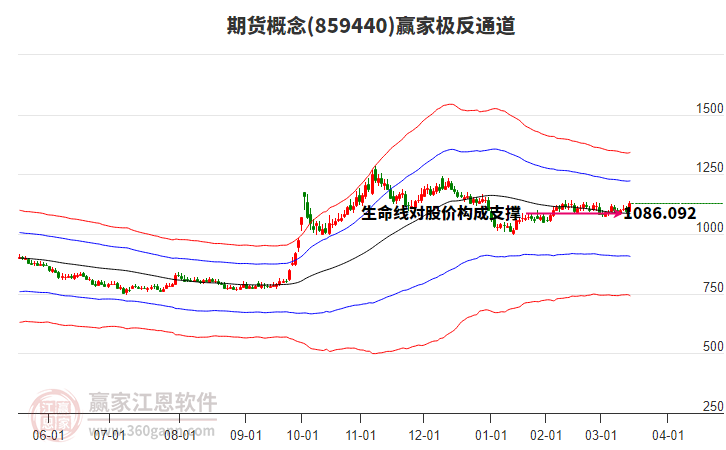 859440期貨贏家極反通道工具 859440期貨贏家極反通道工具