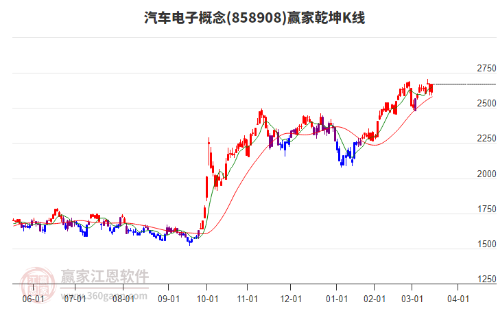 858908汽車電子贏家乾坤K線工具