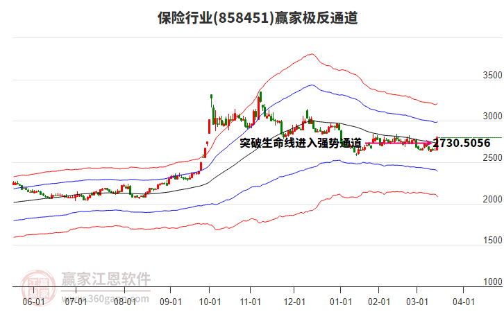 858451保險(xiǎn)贏家極反通道工具