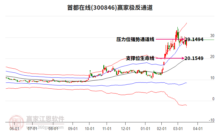 首都在線 首都在線