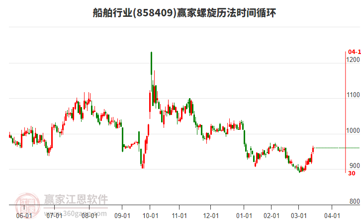 船舶