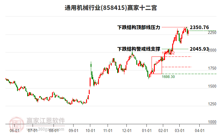 858415通用機(jī)械贏家十二宮工具