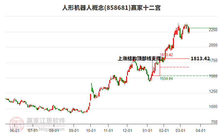 858681人形機器人贏家十二宮工具