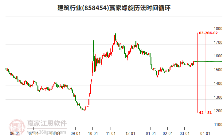 建筑行業(yè)螺旋歷法時間循環(huán)工具 建筑行業(yè)螺旋歷法時間循環(huán)工具