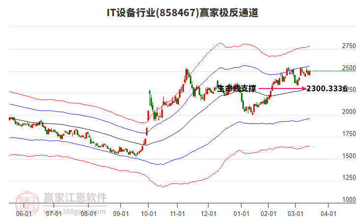 858467IT設(shè)備贏家極反通道工具