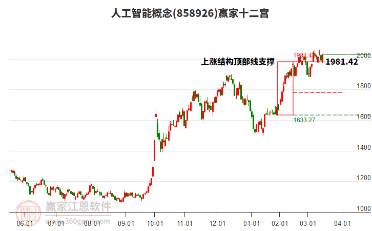 858926人工智能贏家十二宮工具