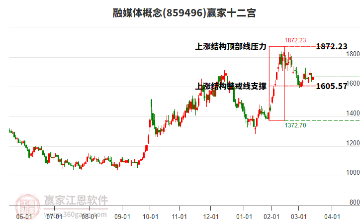 859496融媒體贏家十二宮工具