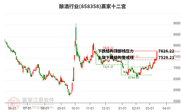 858358釀酒贏家十二宮工具