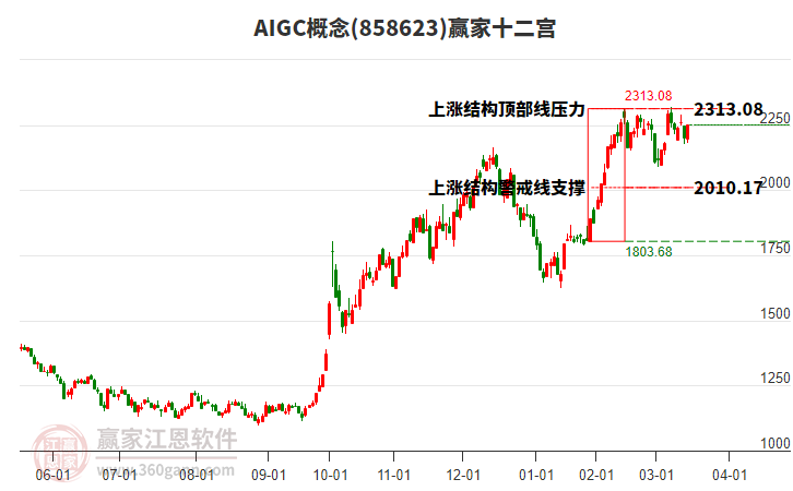 858623AIGC贏家十二宮工具