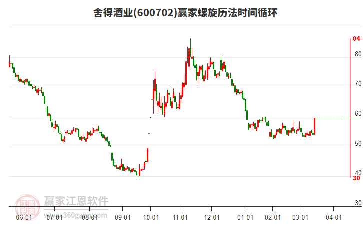 600702舍得酒業(yè)螺旋歷法時間循環(huán)工具