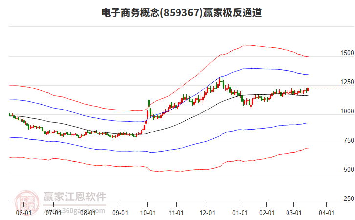 859367電子商務(wù)贏家極反通道工具