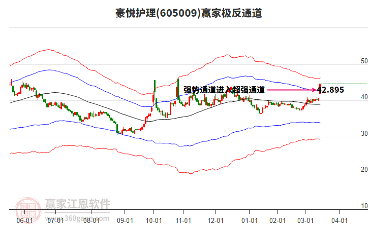605009豪悅護(hù)理贏家極反通道工具