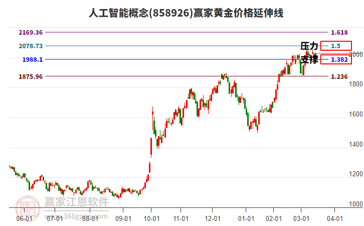人工智能 人工智能