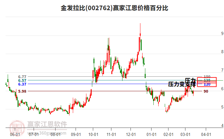 金發(fā)拉比 金發(fā)拉比