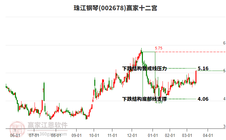 002678珠江鋼琴贏家十二宮工具