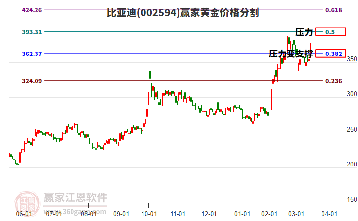 比亚迪股票走势分析 1415550550c0.jpg