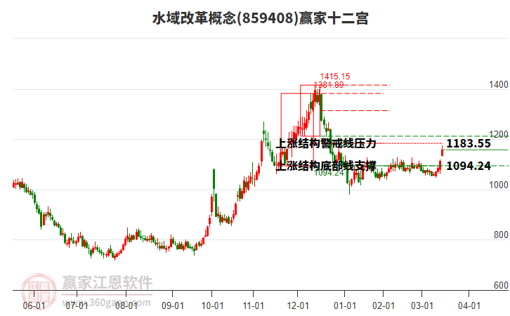 859408水域改革贏家十二宮工具 859408水域改革贏家十二宮工具