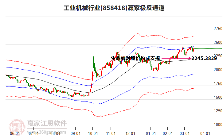 858418工業(yè)機(jī)械贏家極反通道工具