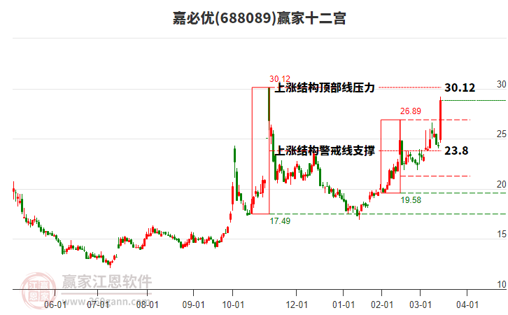 688089嘉必優(yōu)贏家十二宮工具