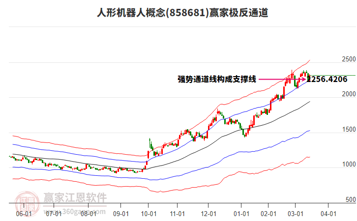 858681人形機(jī)器人贏家極反通道工具 858681人形機(jī)器人贏家極反通道工具