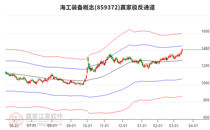 859372海工裝備贏家極反通道工具 859372海工裝備贏家極反通道工具