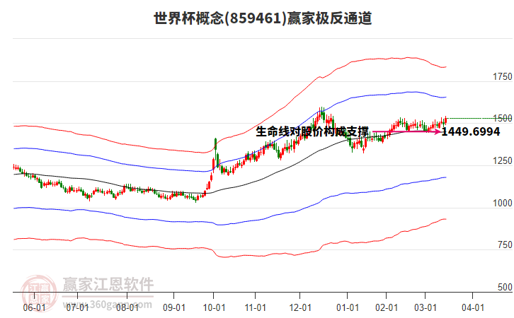 859461世界杯贏家極反通道工具