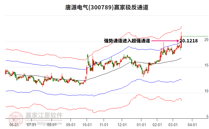 300789唐源電氣贏家極反通道工具 300789唐源電氣贏家極反通道工具