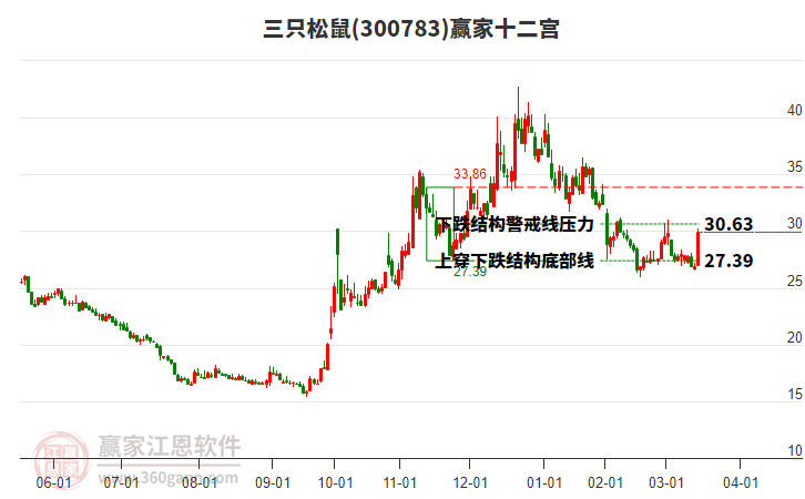 300783三只松鼠贏家十二宮工具 300783三只松鼠贏家十二宮工具