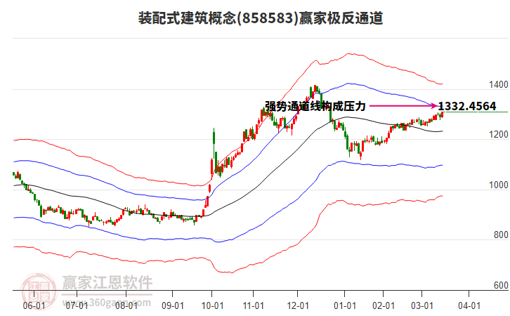 858583裝配式建筑贏家極反通道工具 858583裝配式建筑贏家極反通道工具