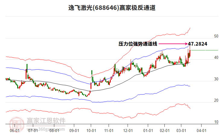 688646逸飛激光贏家極反通道工具 688646逸飛激光贏家極反通道工具