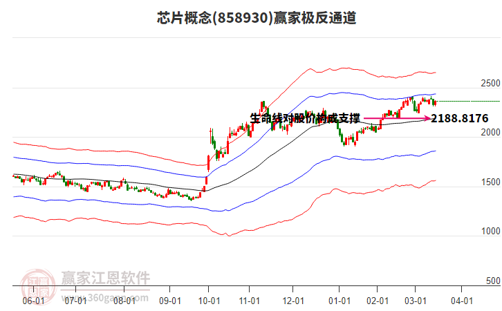 858930芯片贏家極反通道工具
