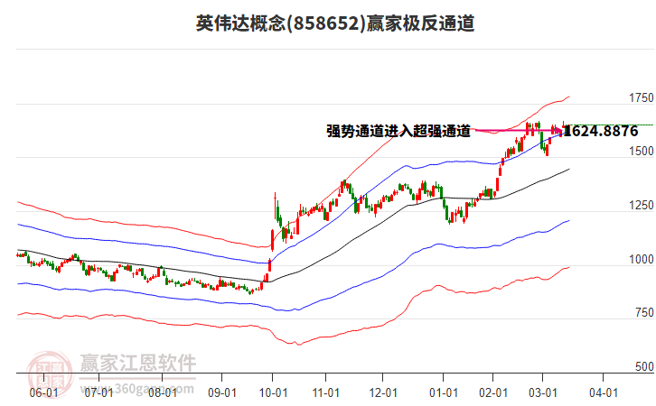 858652英偉達贏家極反通道工具 858652英偉達贏家極反通道工具