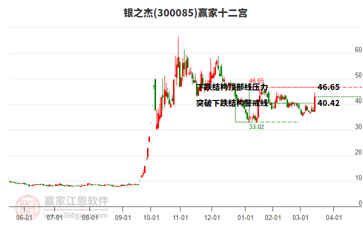 300085銀之杰贏家十二宮工具 300085銀之杰贏家十二宮工具