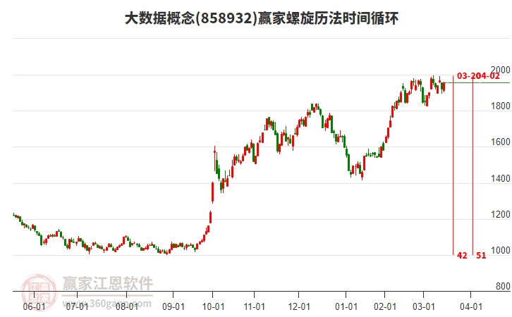 大數(shù)據(jù)概念螺旋歷法時(shí)間循環(huán)工具 大數(shù)據(jù)概念螺旋歷法時(shí)間循環(huán)工具