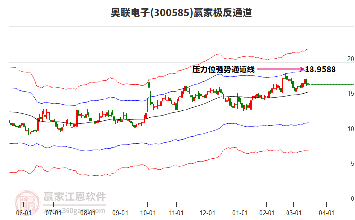 300585奧聯(lián)電子贏家極反通道工具 300585奧聯(lián)電子贏家極反通道工具