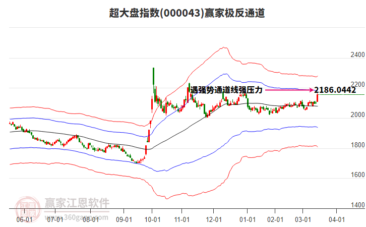000043超大盘赢家极反通道工具