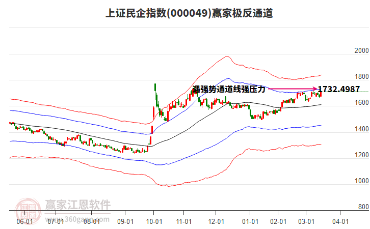 000049上證民企贏家極反通道工具